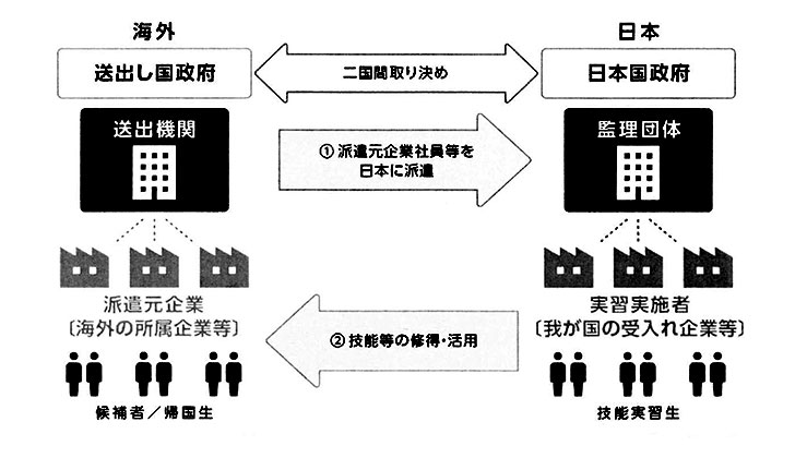 受け入れの流れ